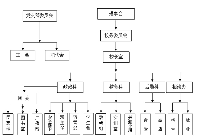 常德德才科技職業學校,常德招生就業,電子商務專業學校,專業學校報考哪里好