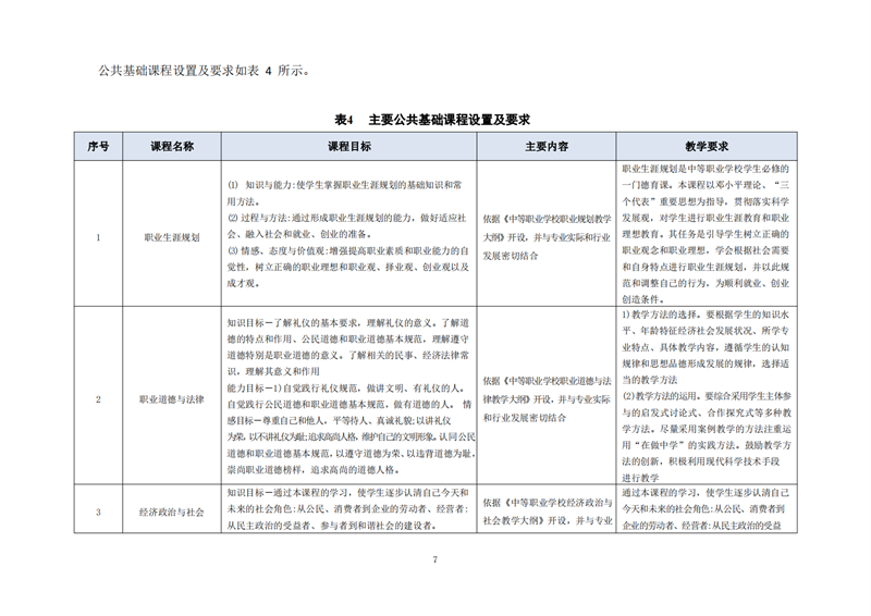 常德德才科技職業學校,常德招生就業,電子商務專業學校,專業學校報考哪里好