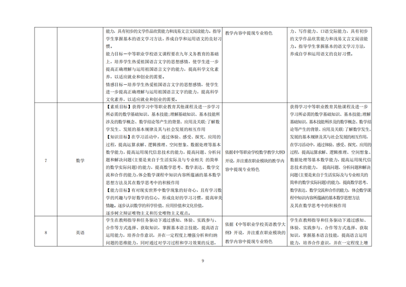 常德德才科技職業學校,常德招生就業,電子商務專業學校,專業學校報考哪里好