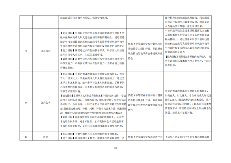 常德德才科技職業學校,常德招生就業,電子商務專業學校,專業學校報考哪里好